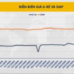 Nông nghiệp 4.0: Cơ hội và Thách thức cho Nông dân Việt Nam